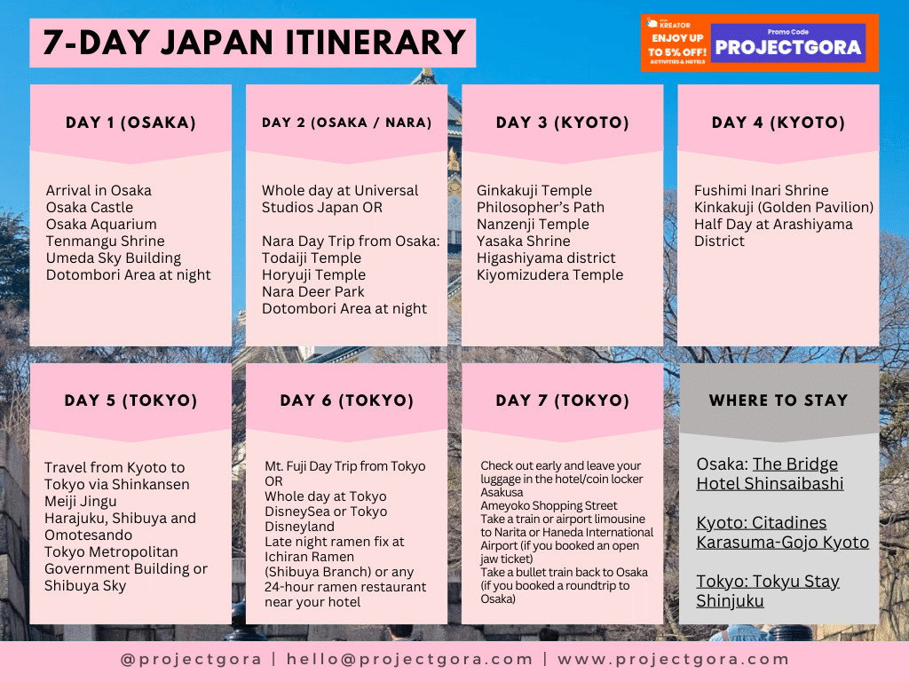 japan trip itinerary 7 days